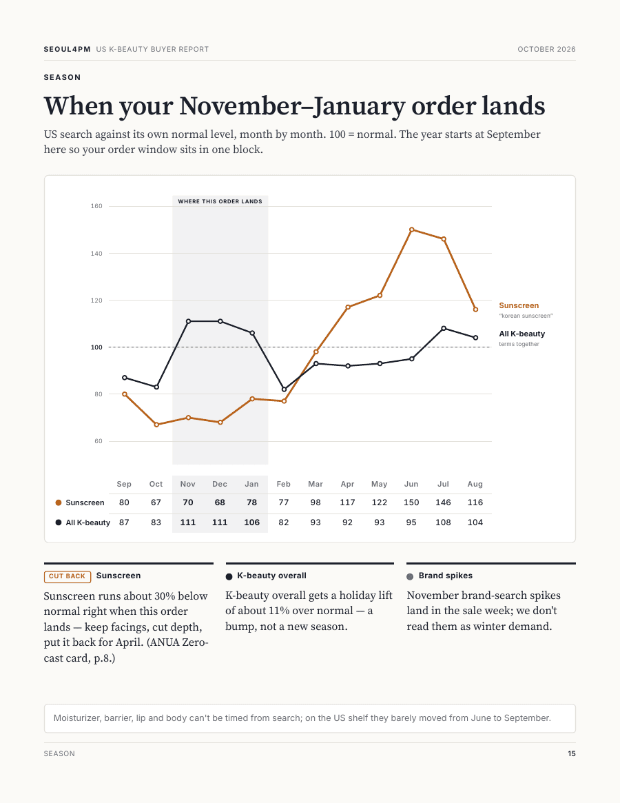 October 2026 — When your order lands