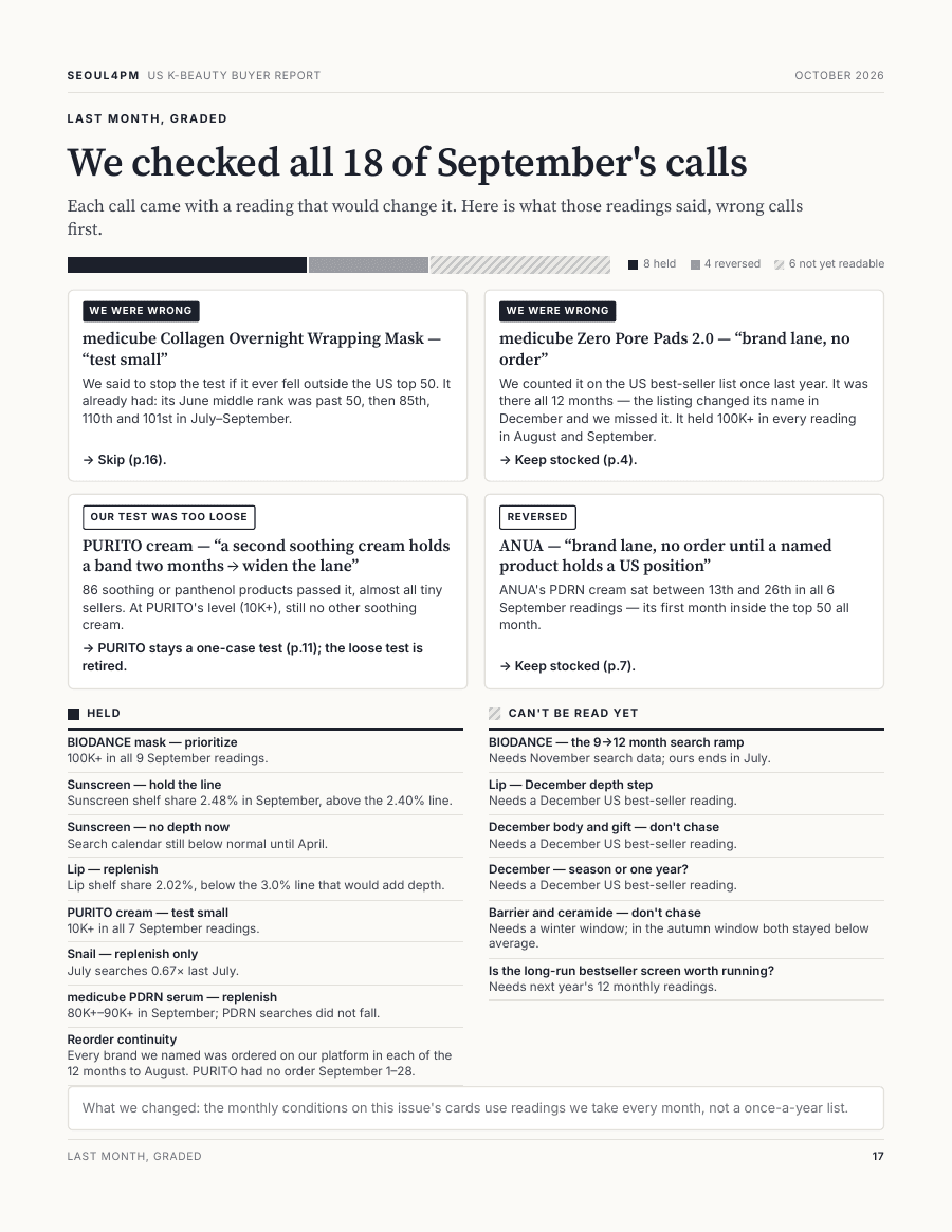 October 2026 — Last month, graded